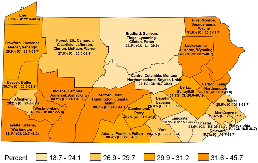 Ever Told Have Some Form of Arthritis, Pennsylvania Regions, 2020